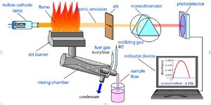 AAS/AES schematic