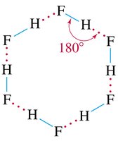 Enlaces de hidrógeno en HF