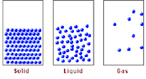 Comparación visual de sólido, líquido y gas