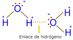 Enlace de hidrógeno entre moléculas de agua