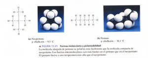 Ejemplo de formas moleculares y polarizabilidad