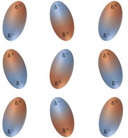 Representación de moléculas con dipolos