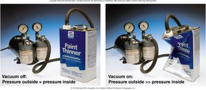 Pressure difference demonstration with paint thinner can