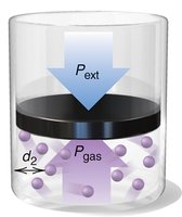 Boyle's Law: increased external pressure