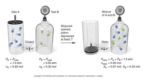 Dalton's Law demonstration with gas mixtures