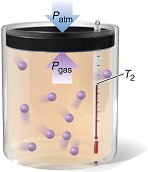 Charles's Law: increased temperature