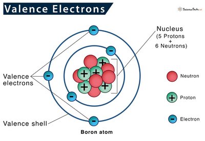 Valence electrons in a boron atom