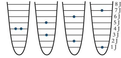 Microstates for System B with 8 J