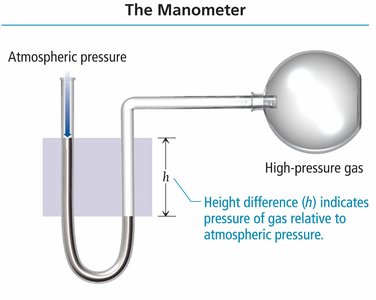 Manometer diagram