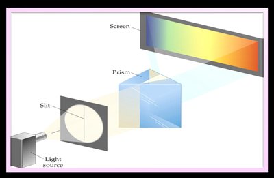 Electromagnetic spectrum regions