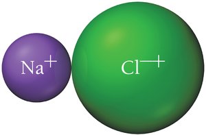Electron density map for NaCl (ionic)