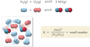 Example: Small K value, reactants favored