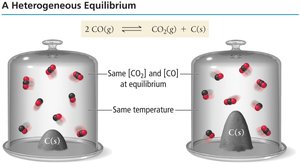 Heterogeneous equilibrium: solids not included in K