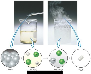 Molecular view of Zn and HCl reaction