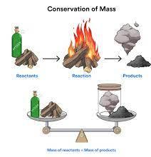 Illustration of the law of conservation of mass with reactants and products balanced on a scale