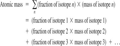 Mass spectrum showing isotopic abundances of chlorine