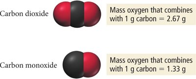 Comparison of mass ratios in carbon monoxide and carbon dioxide
