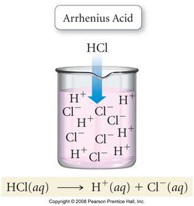 Ionización de HCl como ácido de Arrhenius