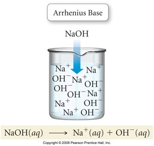 Disociación de NaOH como base de Arrhenius