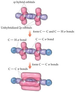 Hybridization and bonding in carbon
