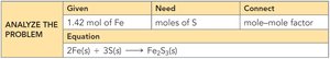 Problem setup for Fe and S reaction