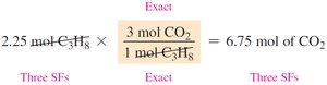 Calculation for moles of CO2