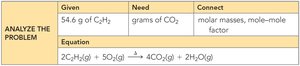 Problem setup for acetylene combustion