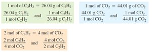 Mole-mole and molar mass factors for C2H2 and CO2