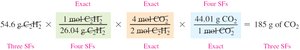 Calculation for grams of CO2