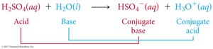 Problem setup for KCl production