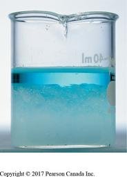 Solubility curves for salts as a function of temperature
