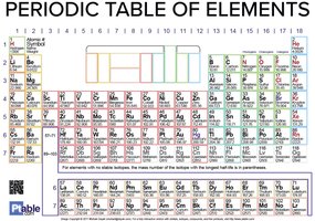 Periodic Table of the elements