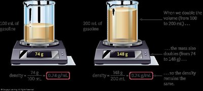 Density as an intensive property