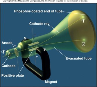 Cathode ray tube experiment