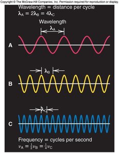 Electromagnetic spectrum