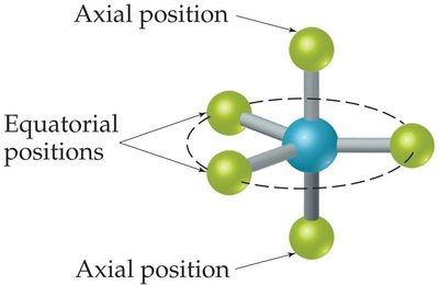 Trigonal bipyramidal geometry