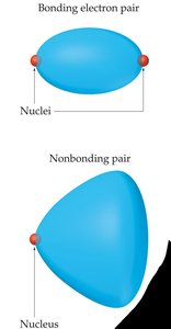 Bonding vs. nonbonding electron pair size