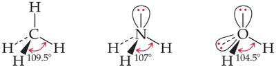 Bond angles in CH4, NH3, H2O
