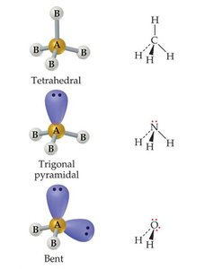NH3: Lewis structure to electron-domain to molecular geometry