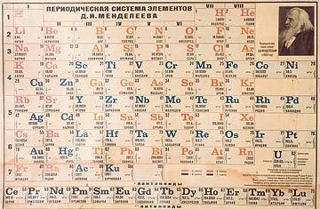 Mendeleev's periodic table in Russian