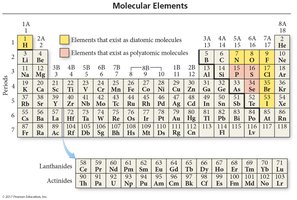 Periodic table highlighting molecular elements
