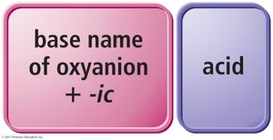 Naming oxyacids: -ate to -ic + acid