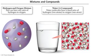 Mixtures and compounds: hydrogen and oxygen mixture vs. water