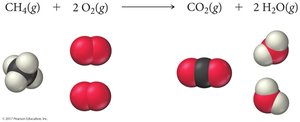 Balanced methane combustion equation