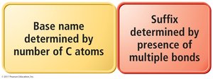 Naming hydrocarbons: base name and suffix