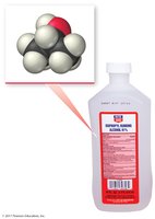 Table of organic compound families and functional groups