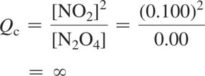 ICE table for N2O4 and NO2 equilibrium