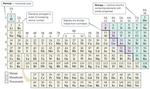 Ionic radius comparison for Mg2+, Ca2+, Ca