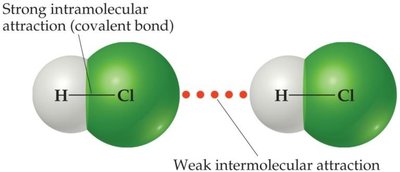 Intramolecular vs. intermolecular forces in HCl