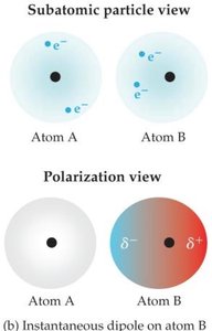 Instantaneous dipole formation